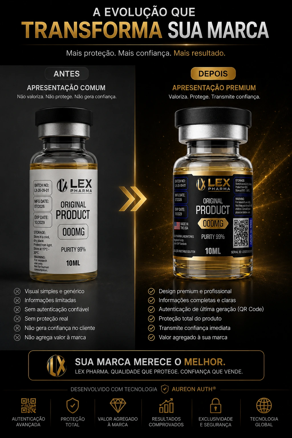 Evolução visual completa da Lex Pharma, do frasco genérico ao rótulo premium autenticado