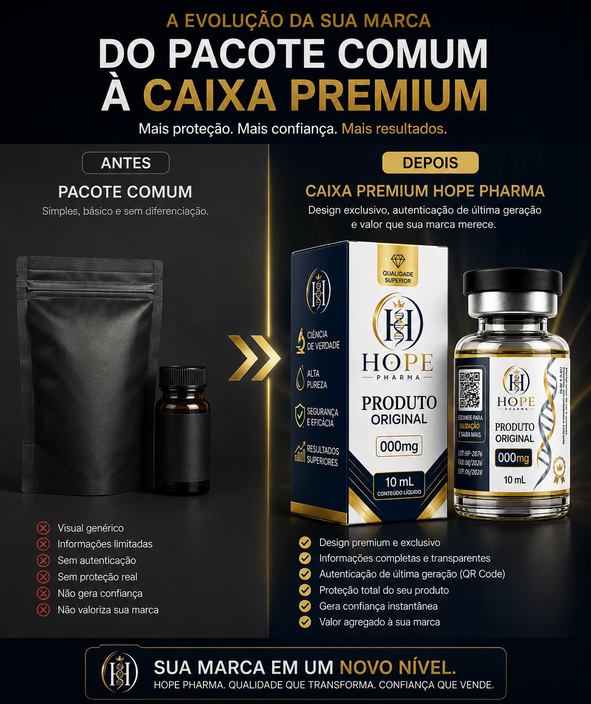 Transformação de embalagem Hope Pharma